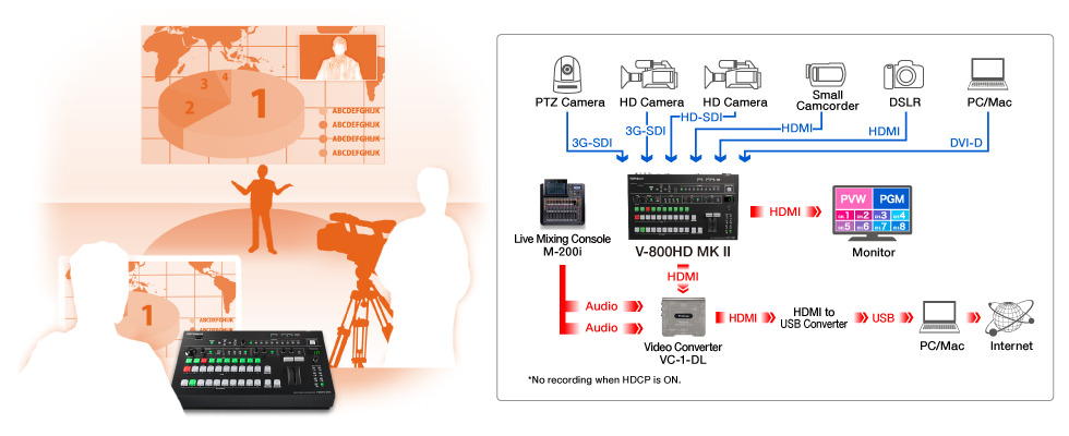 roland vr 4hd