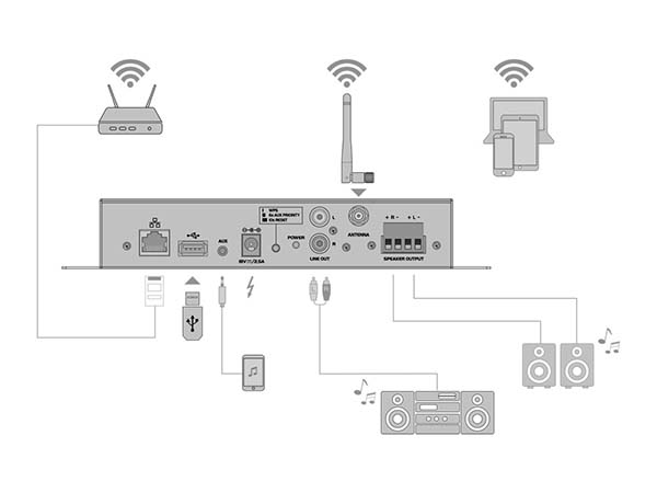 amplificatore streamer