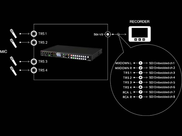 switcher video roland