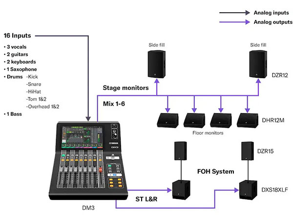 yamaha dm3s