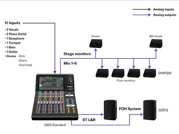 yamaha dm3s