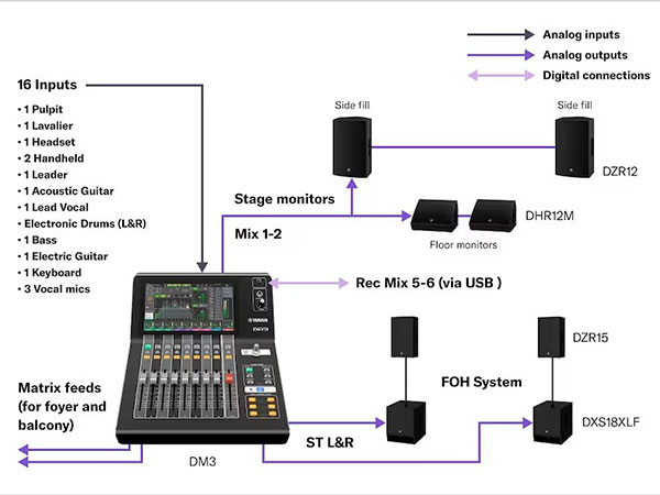 yamaha dm3s