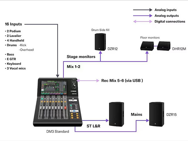 yamaha dm3s