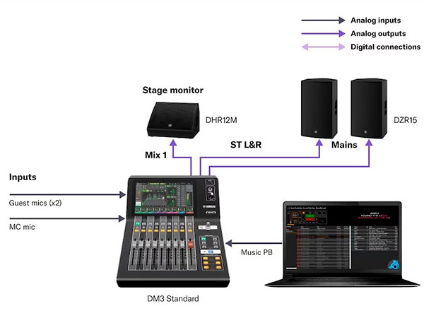 yamaha dm3s