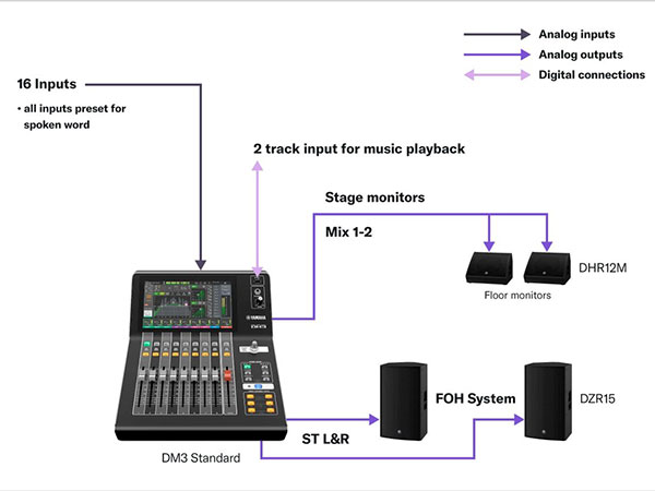 yamaha dm3s