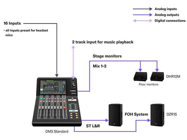 yamaha dm3s