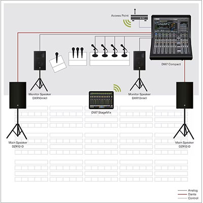 yamaha dm7