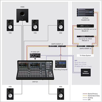 yamaha dm7